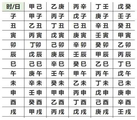 五行推算|生辰八字五行查询